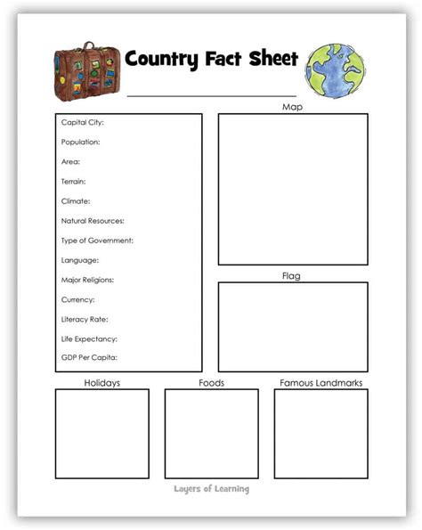 country report template middle school